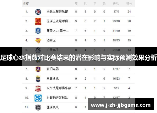 足球心水指数对比赛结果的潜在影响与实际预测效果分析