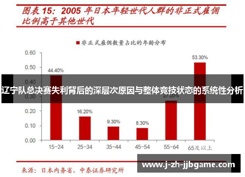 辽宁队总决赛失利背后的深层次原因与整体竞技状态的系统性分析